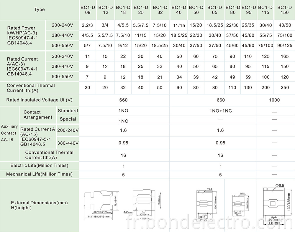 New AC Contactor